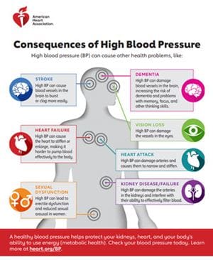 Harmful lifestyle risks that damage the heart