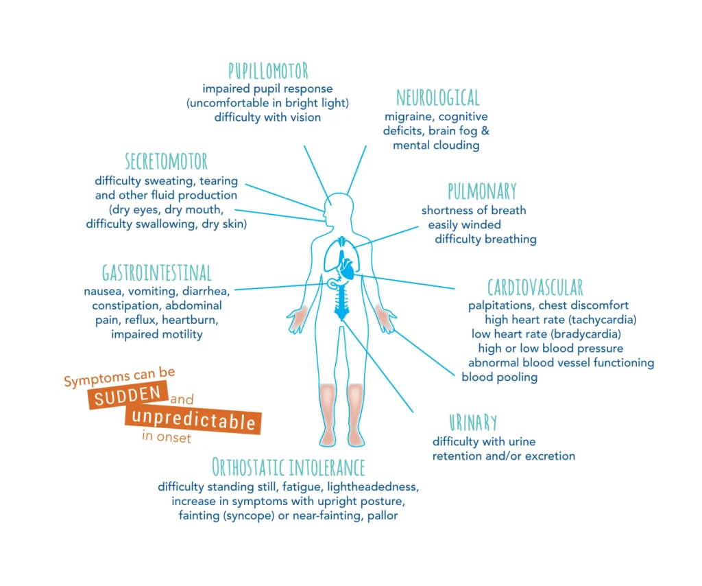 Benefits of strong heart habits