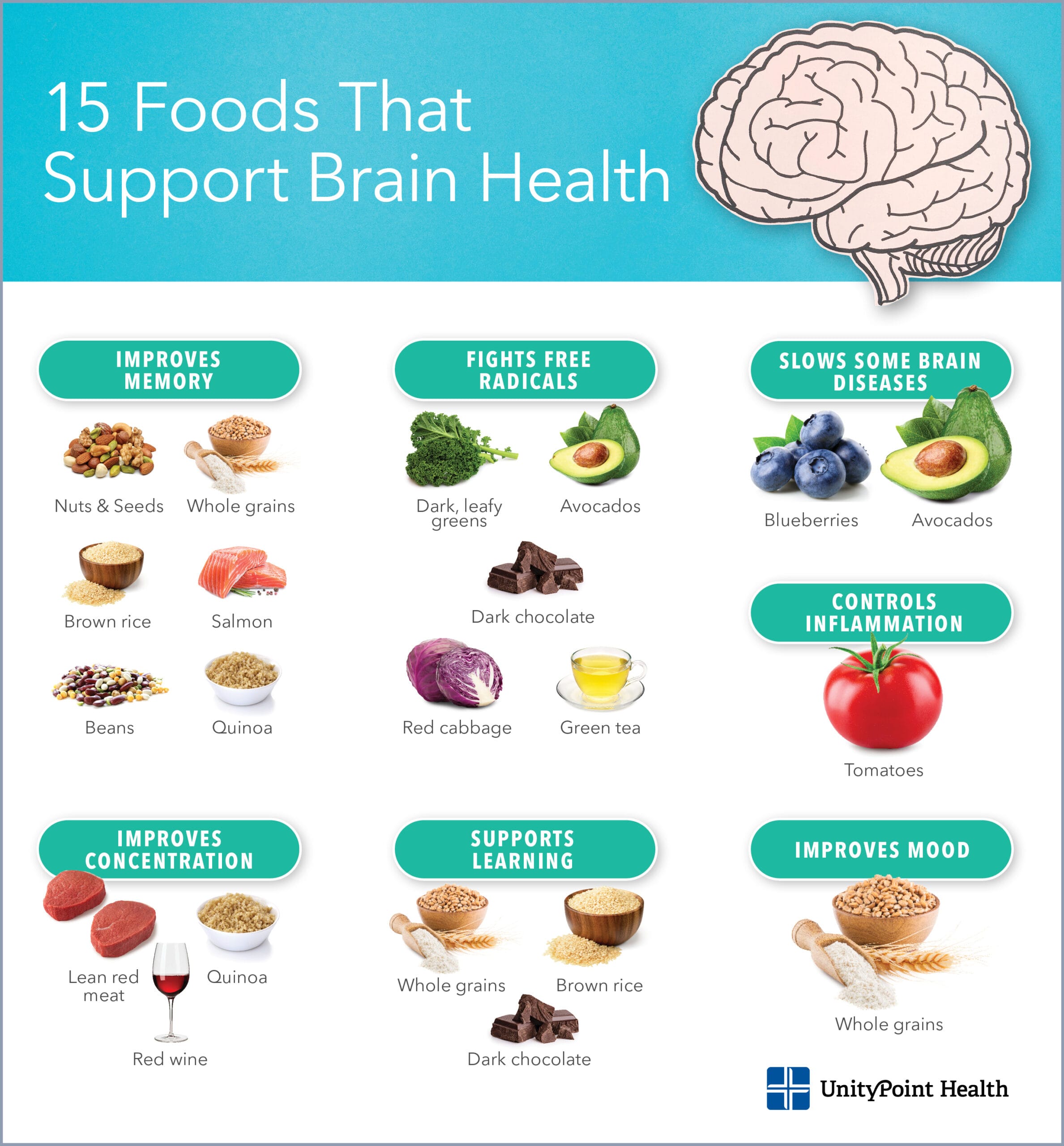 How to Improve Brain Functions And Memorizing Capacity: Proven Tips