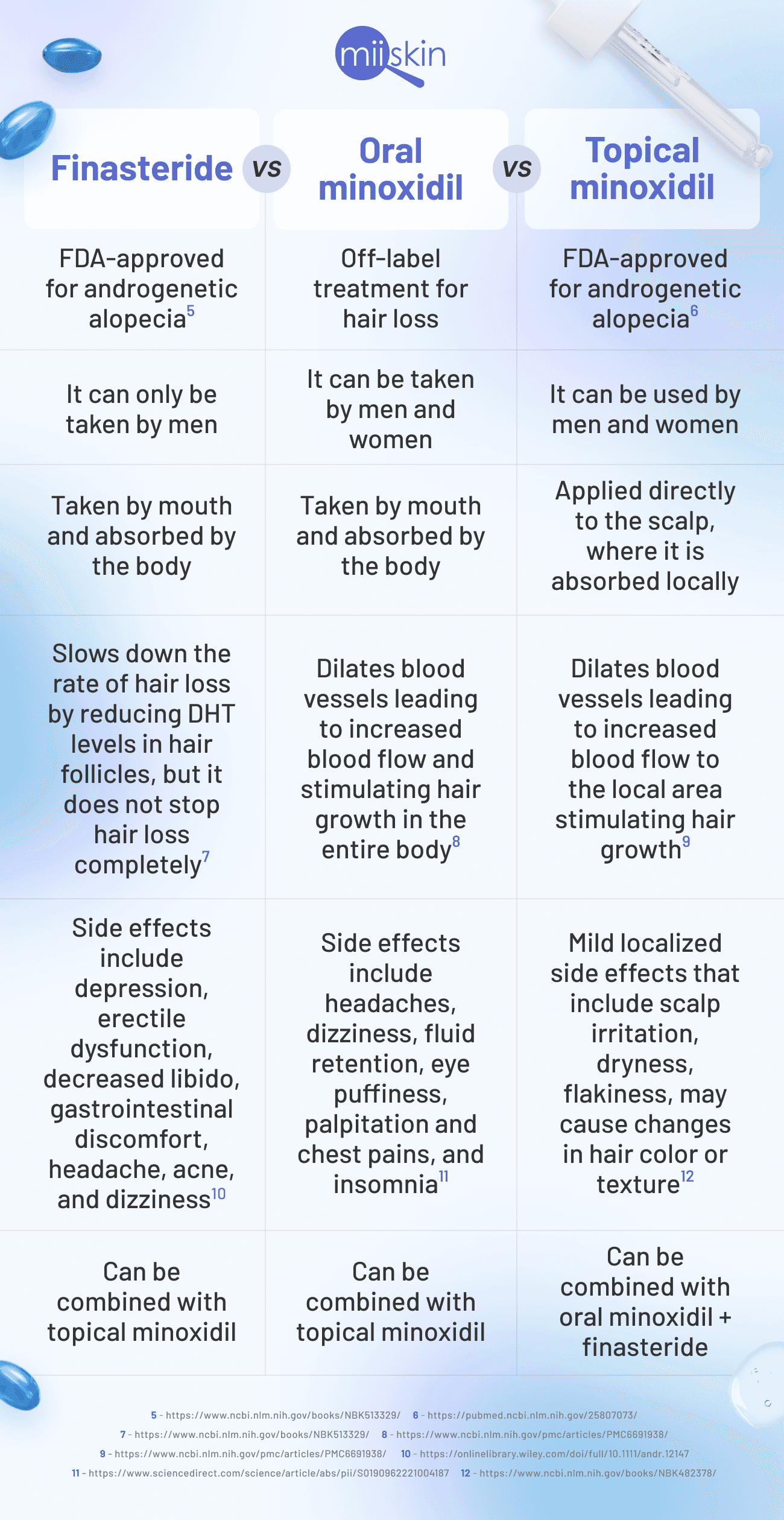 Effectiveness: which promotes more hair growth?